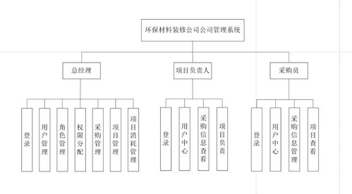 基于Java Web的环保材料装修公司管理系统——融合自然生态系统保护理念的数字化实践