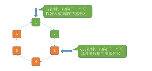 从操作系统设备管理到自然生态系统保护 跨界思维下的管理智慧