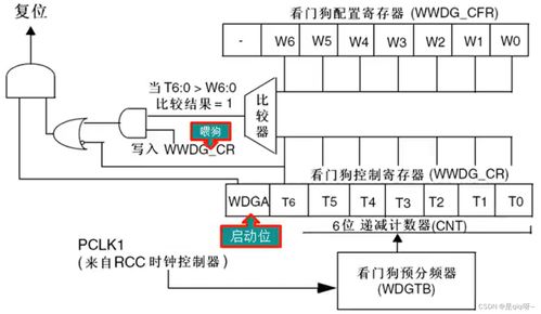 守护系统稳定性的关键技术之看门狗 自然生态系统保护管理
